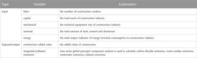 Study on regional differences and convergence of the green development quality of the construction industry: evidence from China